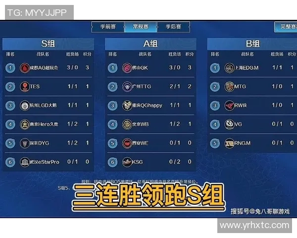 最新王者荣耀力量榜单出炉LNG战队强势领跑前十名